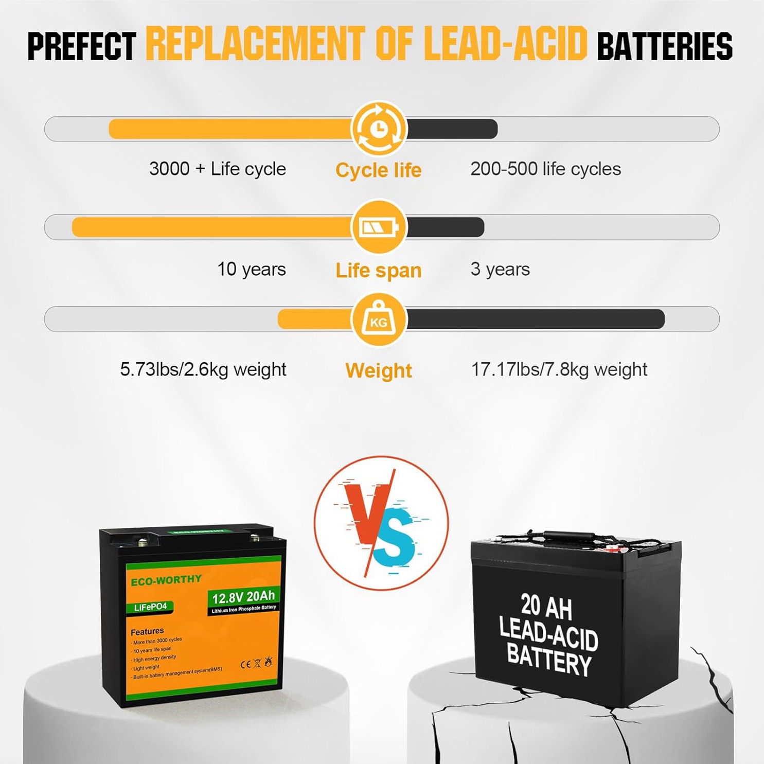 La révolution énergétique des batteries au lithium remplaçant les batteries au plomb